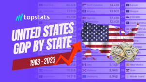 US States by GDP